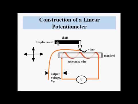 Linear Potentiometer- Design and Working Video