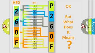Meaning of OBD p260f