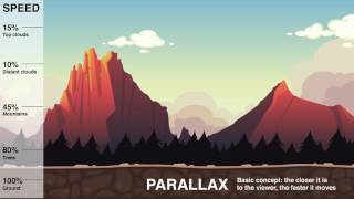 Animate - Parallax Scroll Comparison