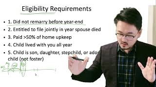 Qualifying Surviving Spouse Eligibility: Did Not Remarry Requirement (Part 1)