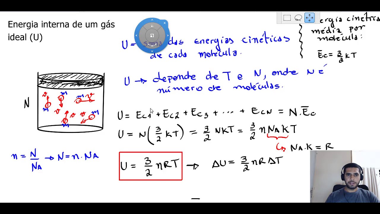Energia Cinética Média por Molécula de um Gás Ideal
