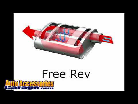 Cherry Bomb Turbo Muffler Sound Samples