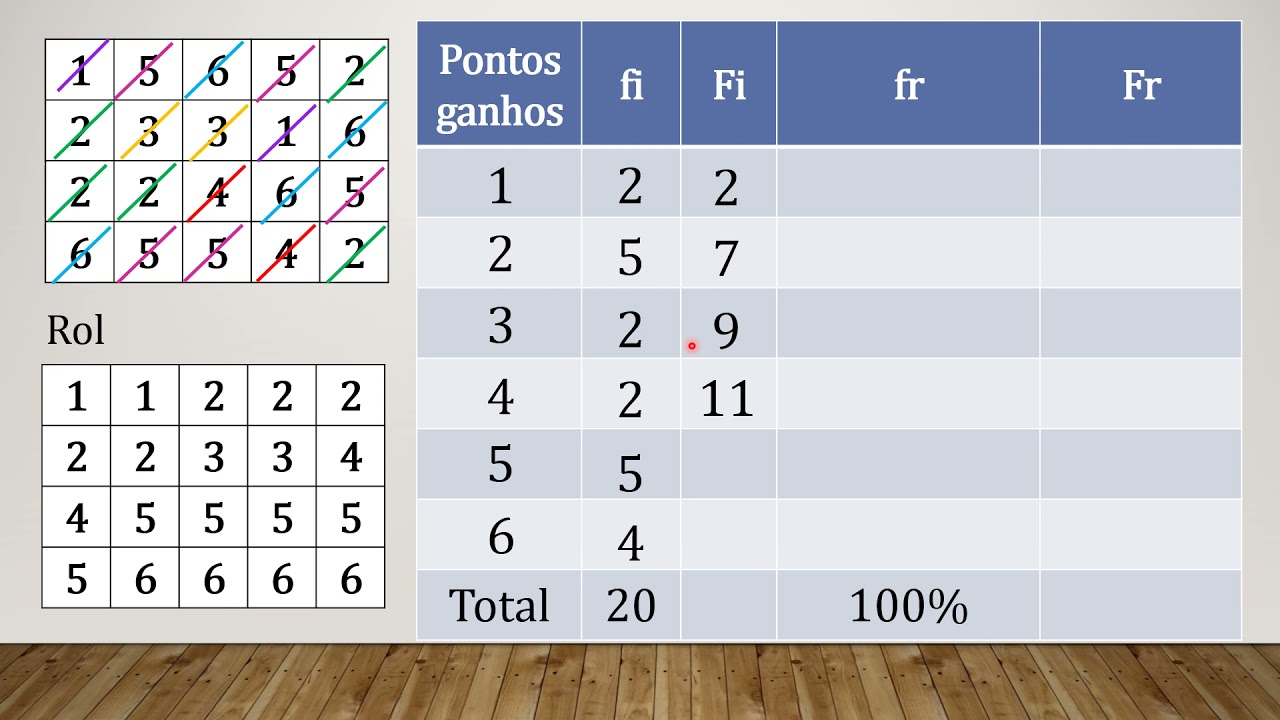 Distribuição de frequência sem intervalo de classe -  Exercícios resolvidos