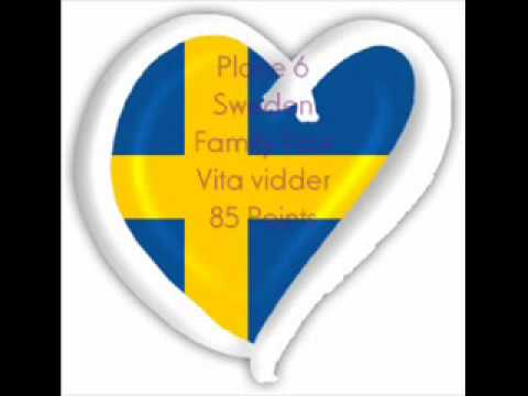 Results From the Eurovision Song Contest 1971