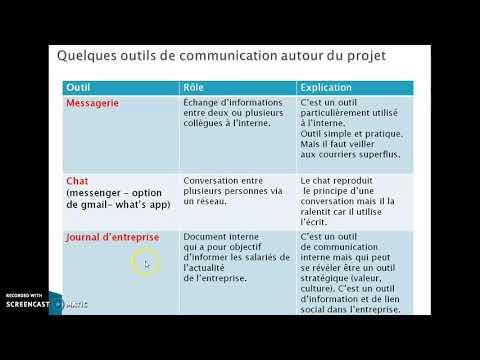 ch 2 - Acteurs du projet et communication