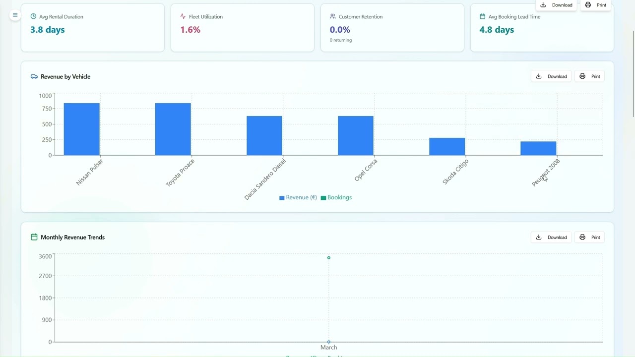 Statistics & Reports