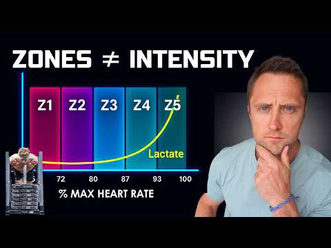 Why Heart Rate Zones Don’t Work in Functional Training (physiology explained)