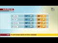Polsat News HD Skrót Pogody 17 06 2021