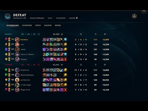 Sentinel Graves Jungle Chroma Emerald vs Petricite Cho'Gath