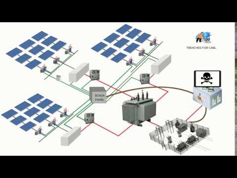 Preference wireless scada system for remote monitoring over ...
