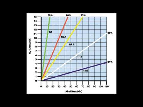 Selecting the Venturi and Flow Rate (BUSTER ICU Cages) - Kruuse