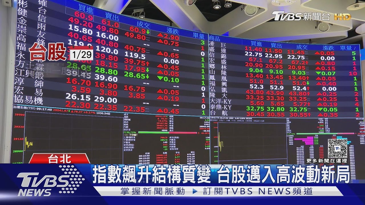 台股1月狂漲破紀錄！封關紅包行情機率85%　專家曝高點時間
