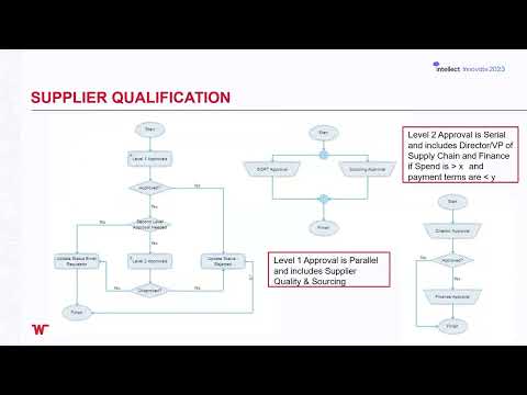 Winnebago Solves Supplier Approval Challenges with Intellect's AI-Powered QMS