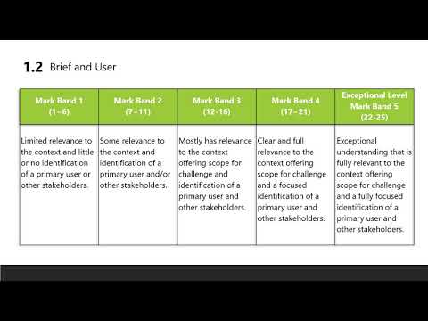 NEA 1.2 Brief and User