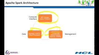 Introduction to Apache #Hadoop  #BigData EcoSystem  Part-2