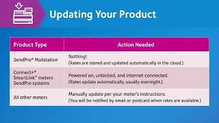 USPS Rate Change Highlights - July 14, 2024