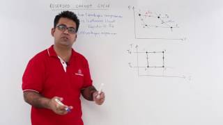 Reversed Carnot Cycle