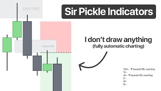 Introducing SirPickle Indicators