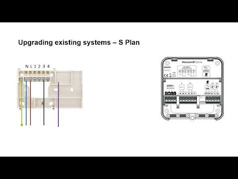 T6R Smart thermostat- Upgrading existing systems – S Plan