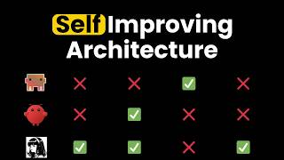Self-Evolving Agents: Memory, Skills, Async Updates