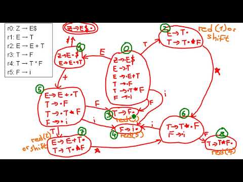 Compiler: LR-Parsing 4: Automat und parsing Tabelle erstellen - Beispiel 2