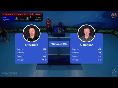 08:30 Ihor Trydukh 2-3 Andrii Rehush West 1 WIN CUP 08.10.2022 | TABLE TENNIS WINCUP