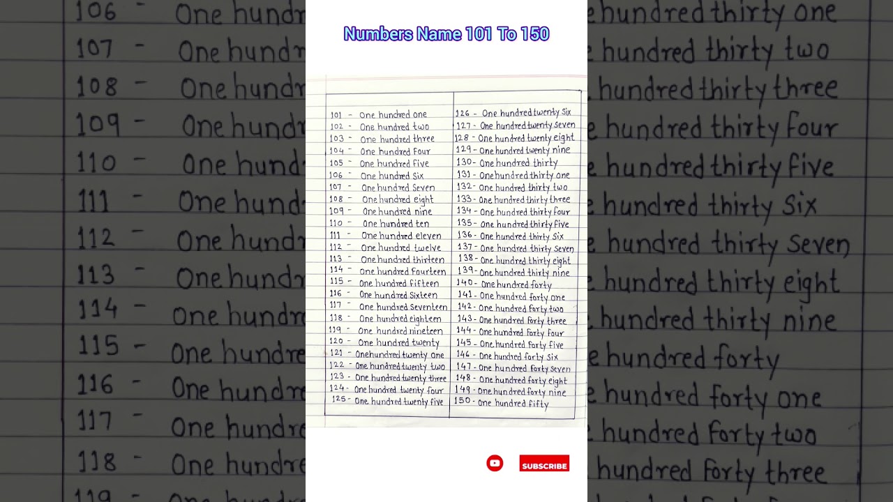 Numbers Name 101 to 150 | Numbers name spelling 101 to 150 | #MathsBasics #LearnEnglish