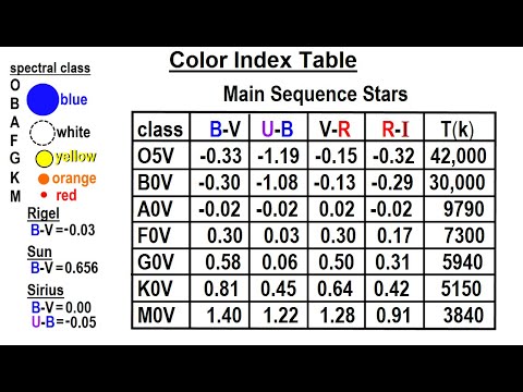 Astronomy Viewer s Request Measuring Distance to Stars 1 Measuring Transmission Index