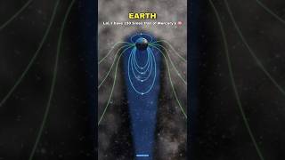 Planet&#39;s Magnetic Field vs Sun 🤫🗿 #shorts #space #sun