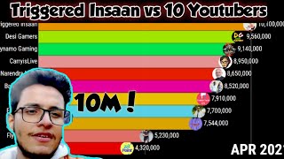 Triggered Insaan Reaching 10M Subscribers  Trigger