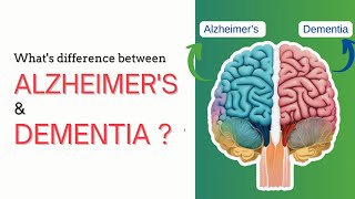 What's difference between Alzheimer's and Dementia?