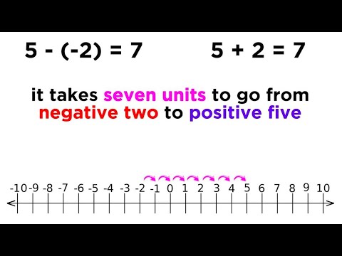 Negative Numbers