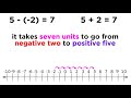 Negative Numbers