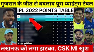 IPL 2022 Points Table देखिए GT की जीत के बाद Points Table मे हुए खतरनाक बदलाव, MI LSG ROHIT सदमे मे