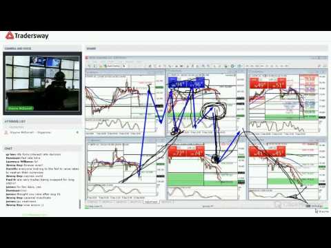 Forex Trading Strategy Webinar Video For Today: (LIVE Monday September 12, 2016)