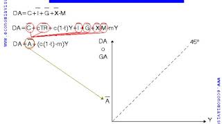 Miniatura de Modelo Keynesiano economía con Estado y abierta