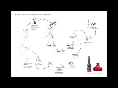 Art Urbain Territoires - Bourses 2018/2019 - Du cluster traditionnel au cluster de l'innovation