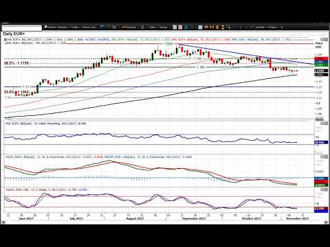 EUR/USD Technical Analysis - Hantec Markets   09/11/2017