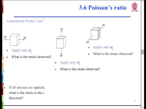 2103231 Mechanics of Materials I - Ductile and brittle material (Wed.13-11-56)