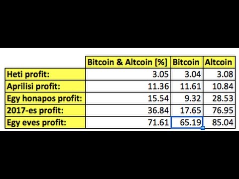 Kereskedelmi bitcoins piac