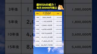 新Nisaの威力！毎月3万円積立続けると