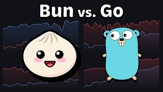 Go (Golang) vs TypeScript Performance Benchmark (2026)