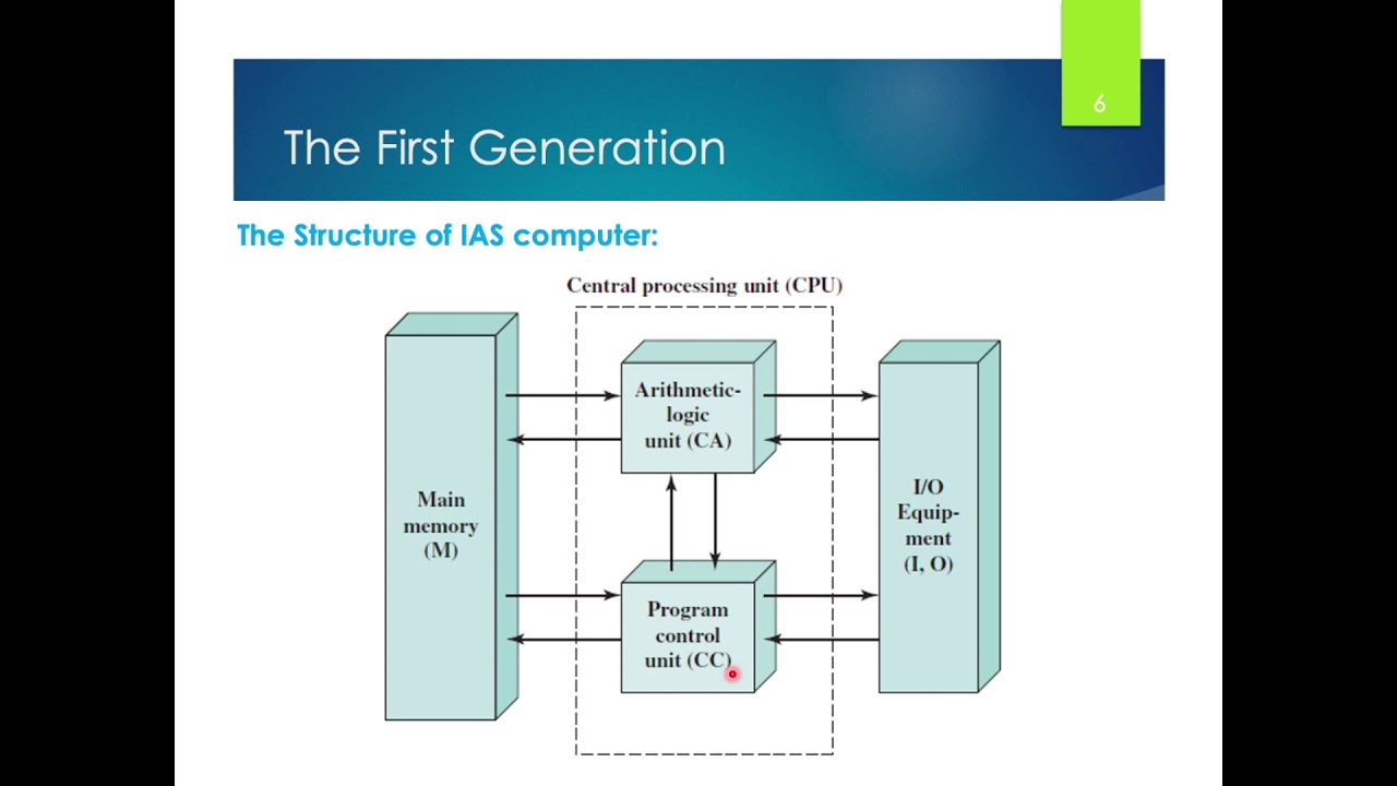 CAAL Chapter 01 - Part 1