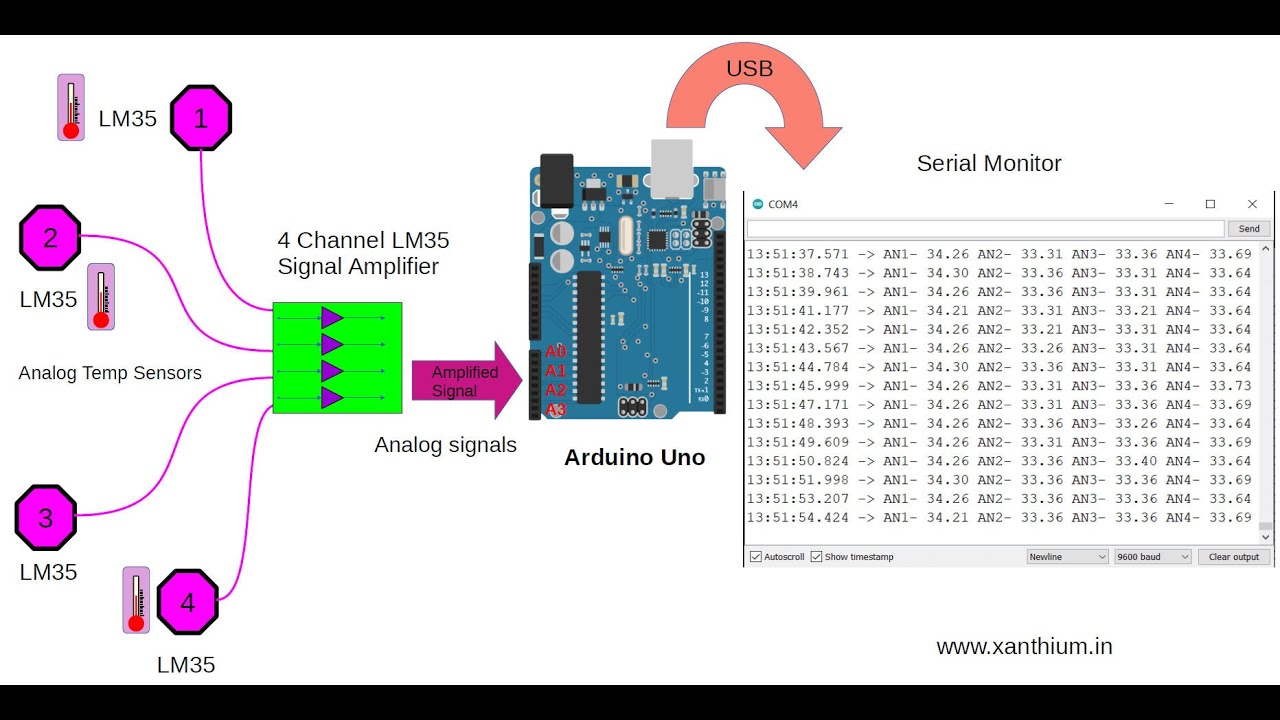 HOW TO MAKE Arduino Based Data Acquisition System Using Labview