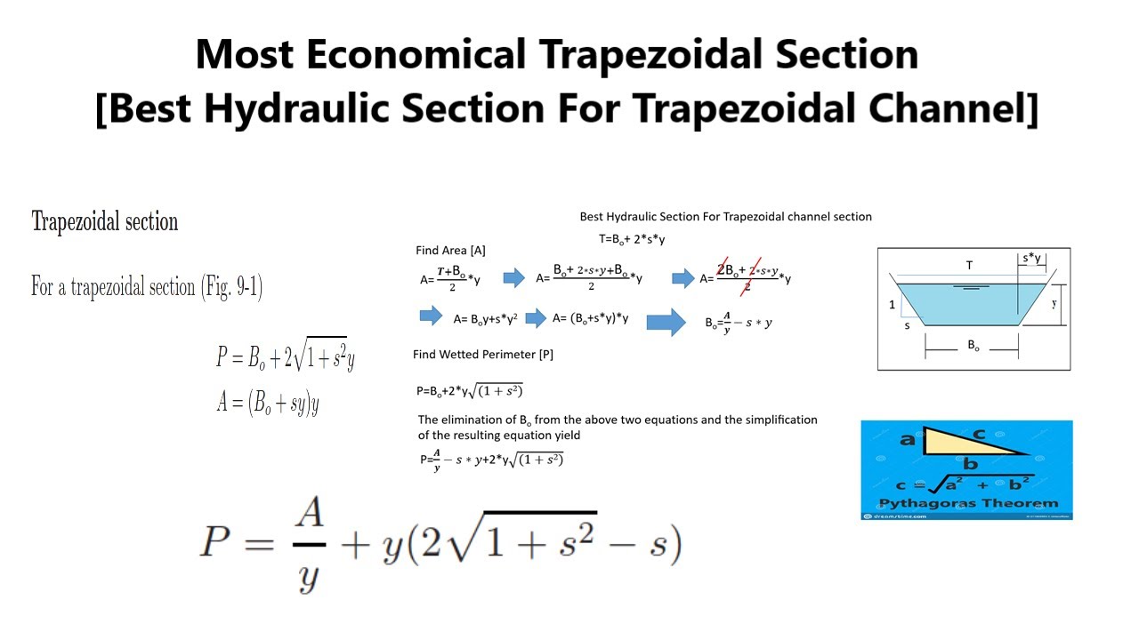 Most Economical Trapezoidal channel | Most Efficient Open Channel Section |Best Hydraulic Section