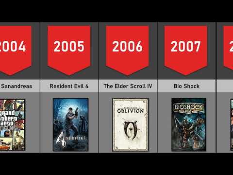 Every Game of the Year Winner 2004-2025(Comment below) #gameoftheyear #goty #viral