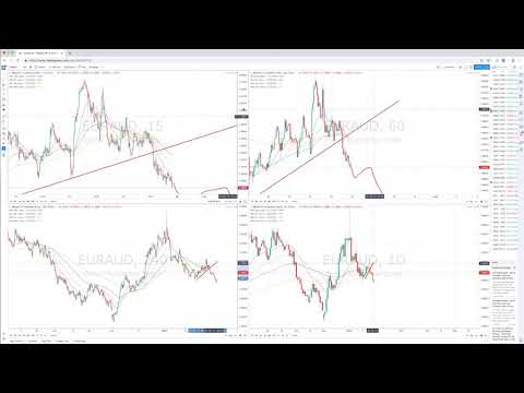 Forex Focus - 27th January 2019