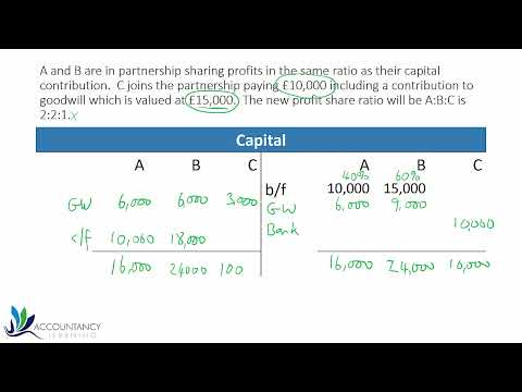 AAT Q2022 Level 3 Financial Accounting: Preparing Financial Statements FAPS - Changes in Partnership