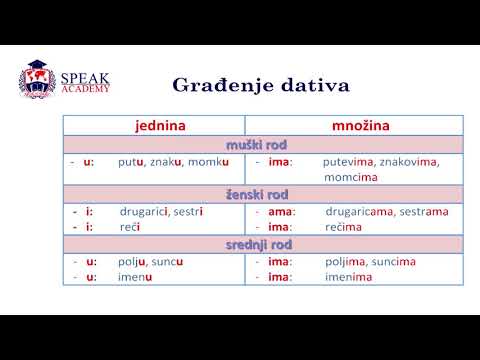 Lesson 13.4 Serbian language - Dative