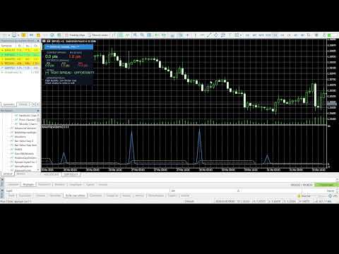 Video Spread Signal for MT5